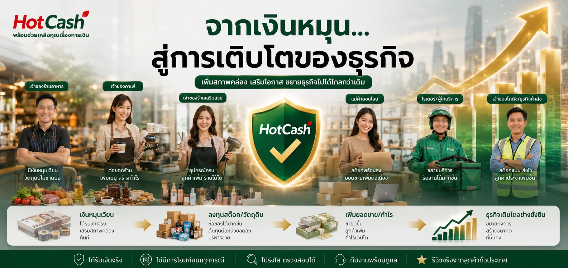 HotCash สไลด์แนะนำบริการ 2